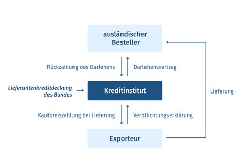 Hermesdeckungen .